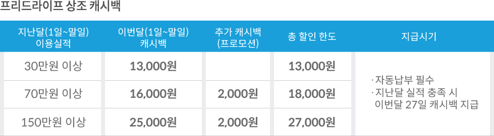 롯데카드