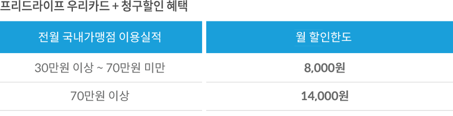 우리카드